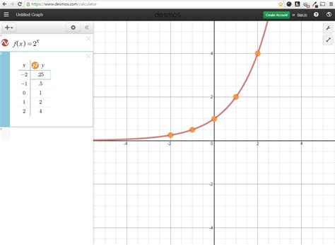 Graph of the Simplest Exponential Growth Function eqy 2x eq Below is a graph of the simplest exponential growth function, which is the standard we can use to assess translations and. . Which graph represents an exponential function